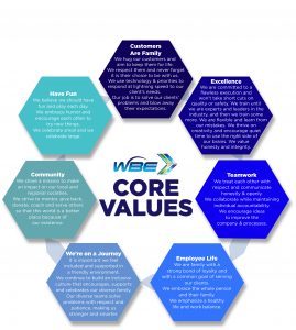 About WBE Certifications