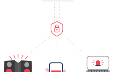 Mass Notification Systems