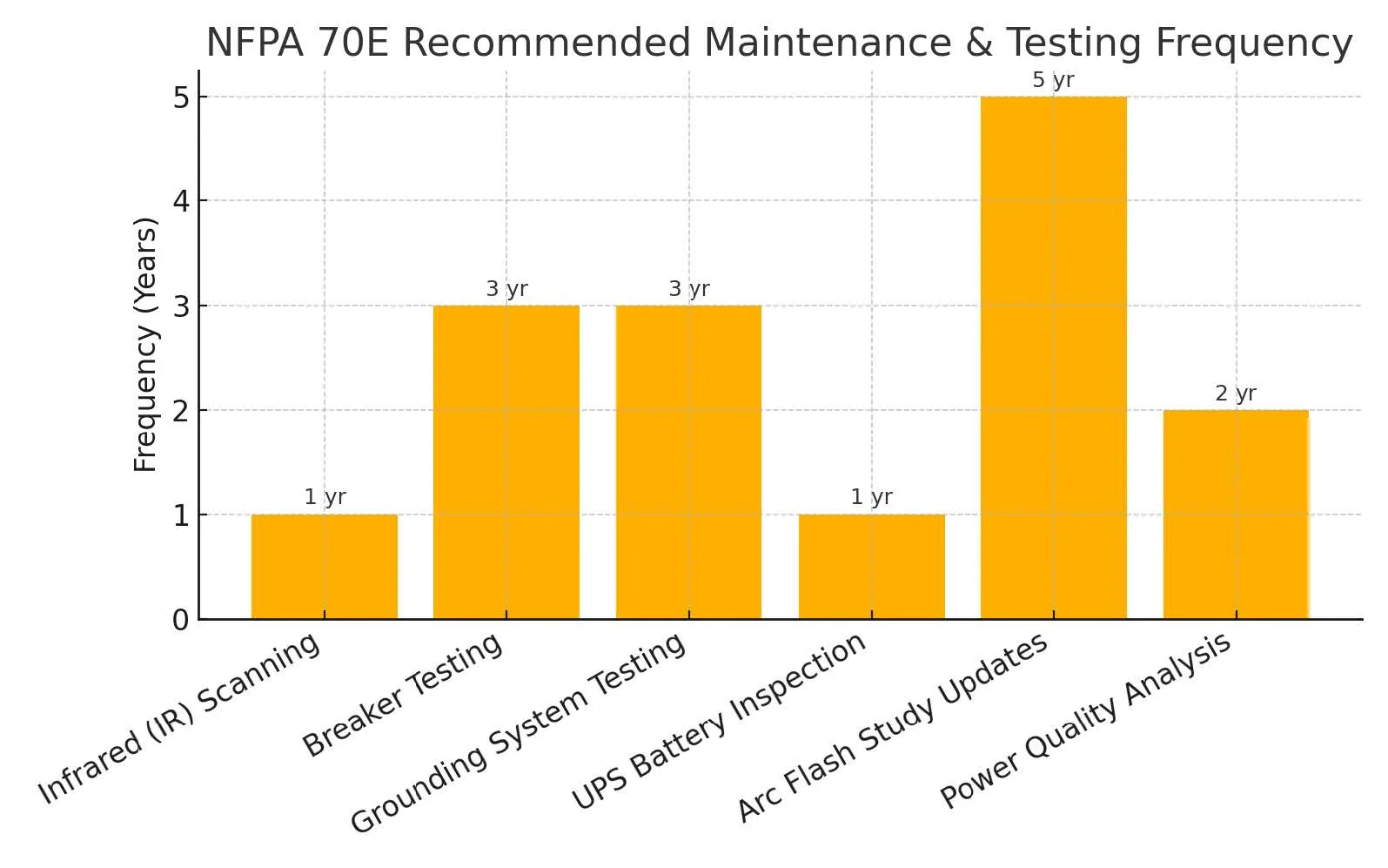 Blog Graph of maintenance schedule